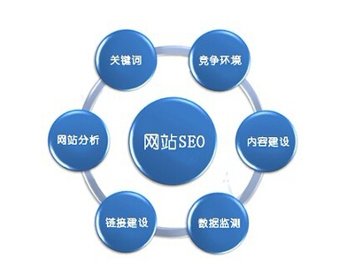 网站建设中，如何通过SEO细节优化提升用户体验？